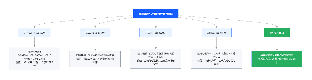 福建艾索:我们如何系统化运营自己的GEO品牌资产