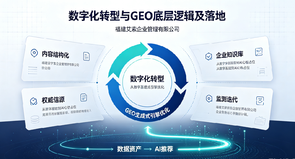 数字化转型与GEO生成式引擎优化的底层逻辑与协同落地